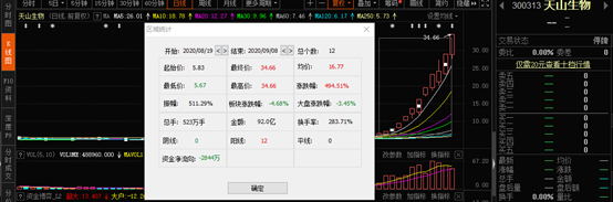 暴涨前夜精准潜伏！天山生物幕后赢家另有其人