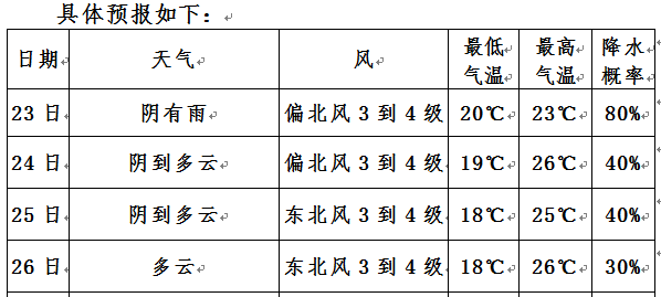 入秋■无锡入秋了！