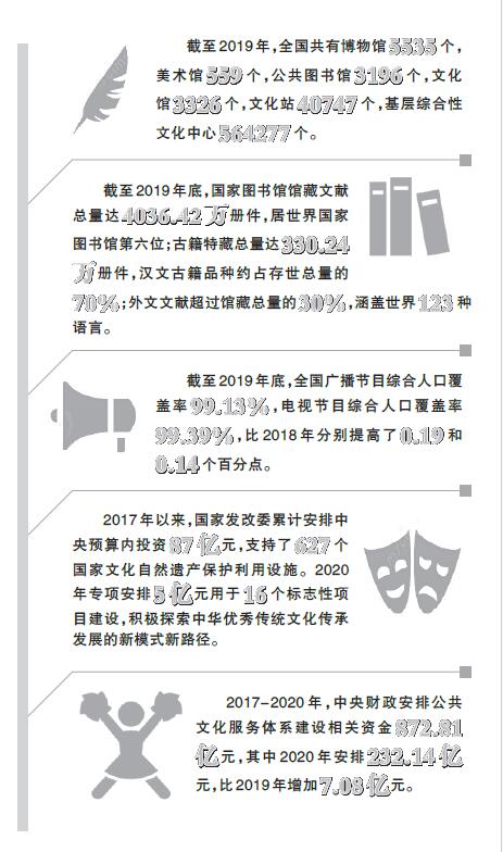 博物馆、美术馆、图书馆，如何人人可及