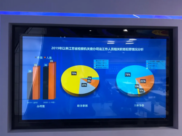 「典型」“害群之马” ！江苏人民检察院通报了这些 清除