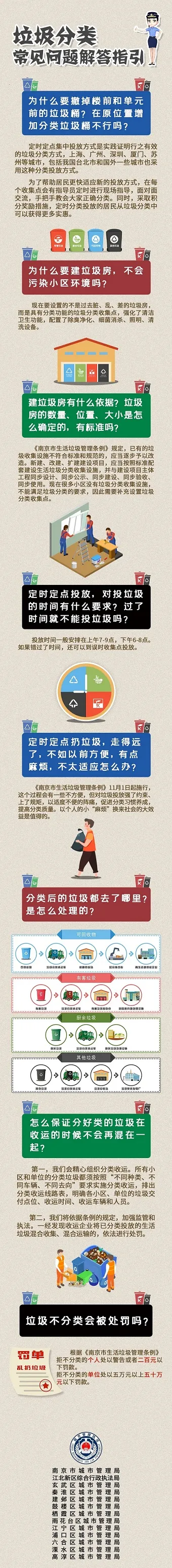 垃圾■@全南京人，与尾款一起来的还有垃圾分类！一个口诀帮你全“拎清”~