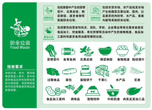 垃圾■@全南京人，与尾款一起来的还有垃圾分类！一个口诀帮你全“拎清”~