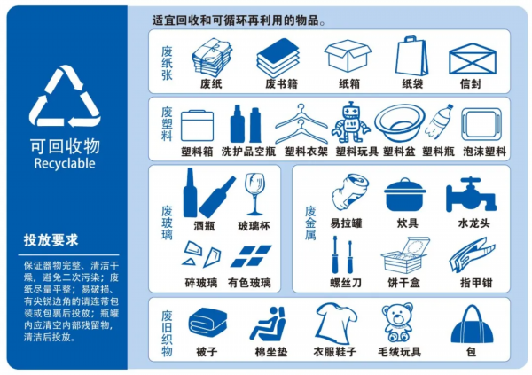 垃圾■@全南京人，与尾款一起来的还有垃圾分类！一个口诀帮你全“拎清”~