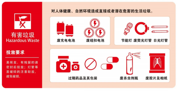 垃圾■@全南京人，与尾款一起来的还有垃圾分类！一个口诀帮你全“拎清”~