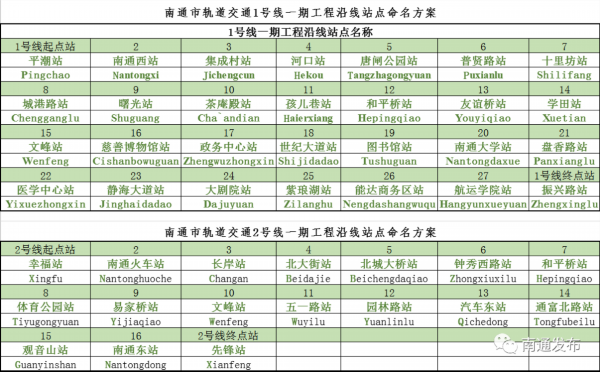 南通■刚刚！南通地铁传来新消息！