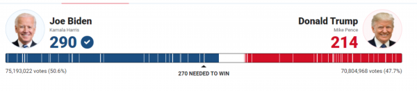 美国|拜登的胜选宣言终于来了