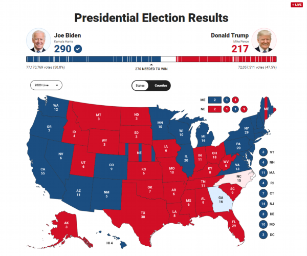 拜登|“悬念州”计票结束，拜登正式拿下亚利桑那州