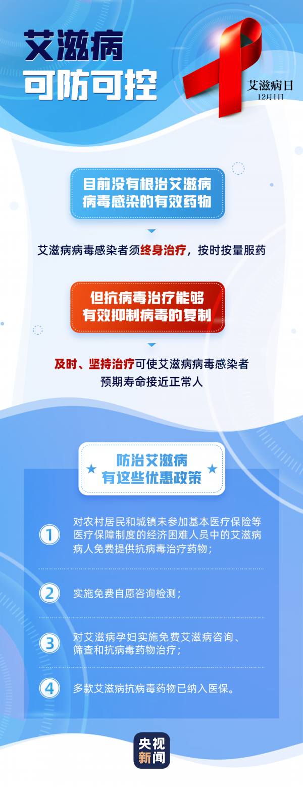 别怕 它虽是绝症 但并不意味着死亡 荔枝新闻