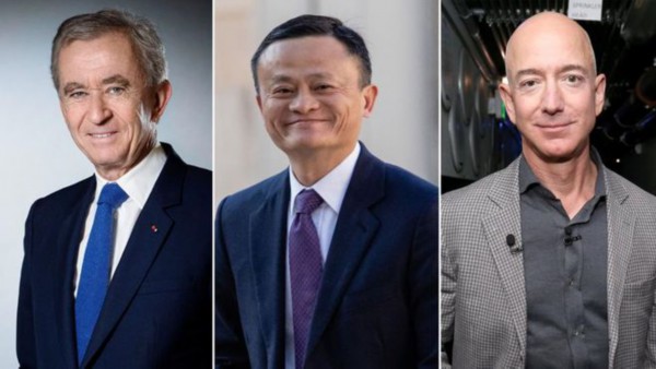 全球亿万富翁2020财富新增1.9万亿美元,马斯克身家飙涨超1100亿