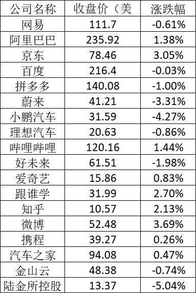 美股周二：特斯拉利润创新高，但股价仍跌4.5%