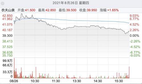 农夫山泉|半年身家大增40亿，钟睒睒重回中国首富！农夫山泉毛利率61%