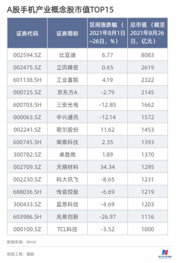 套餐用户|手机通信产业观察：荣耀国内销量升至第三 屏下摄像头渗透率维持低位