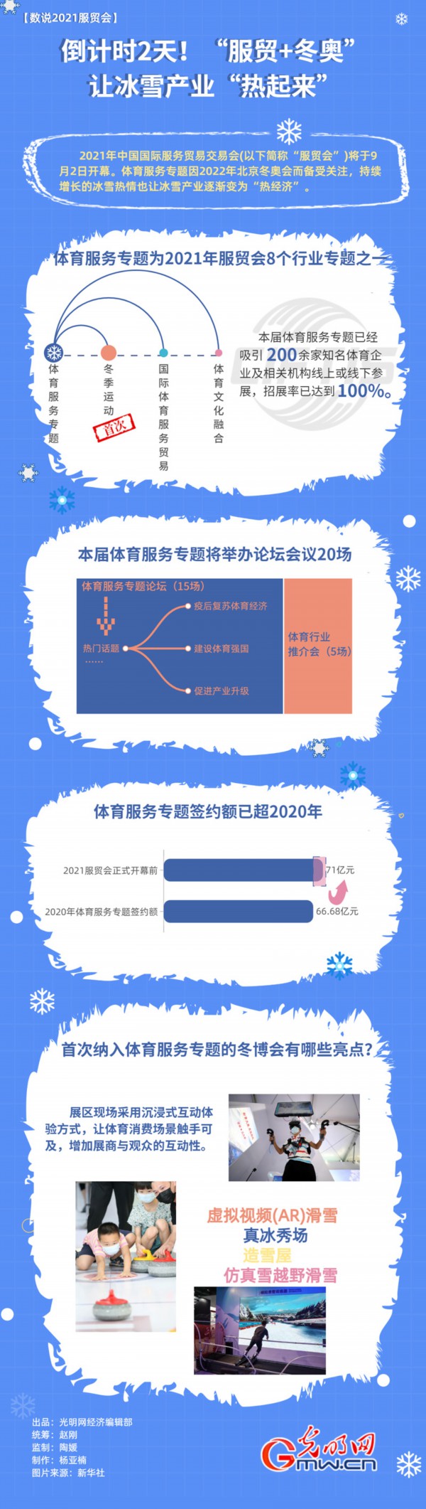 【数说2021服贸会】倒计时2天！ &ldquo;服贸+冬奥&rdquo;让冰雪产业&ldquo;热起来&rdquo;