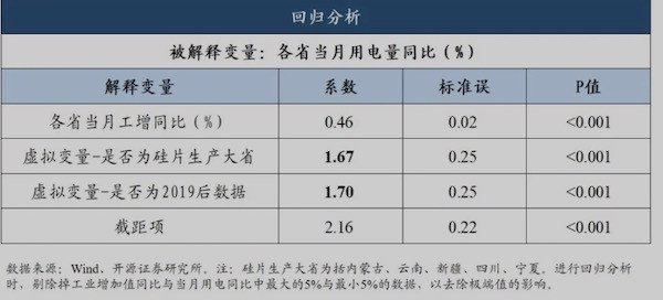 天然气|“旧能源”的报复愈演愈烈！全球天然气价再创新高，缺电持续