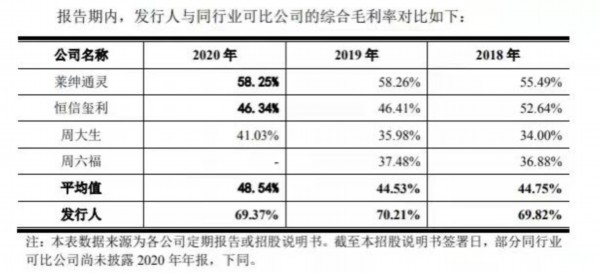 DR|成本三千卖一万，DR钻戒营销翻车，上市在即资本会青睐吗