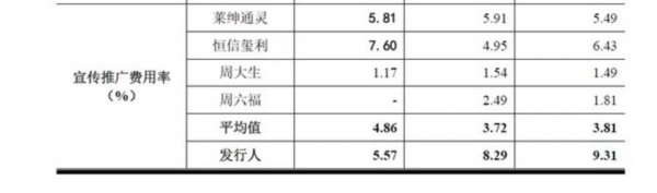 DR|成本三千卖一万，DR钻戒营销翻车，上市在即资本会青睐吗