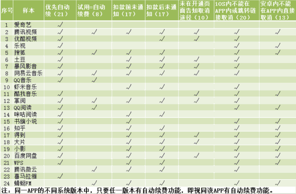 qq手机管家小火箭振动怎么办