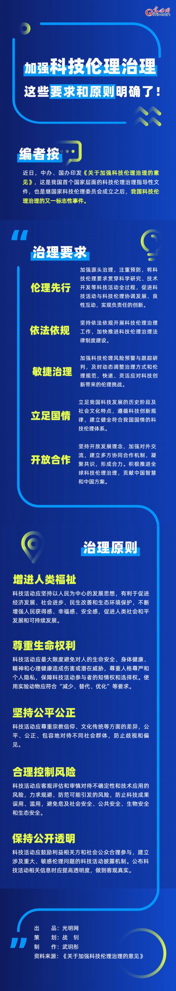 一图读懂|加强科技伦理治理，这些要求和原则明确了！