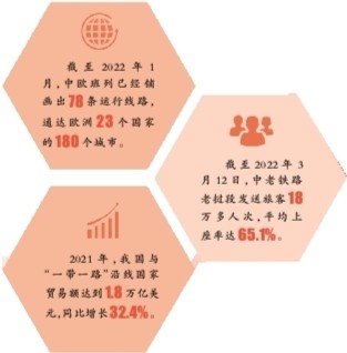 &ldquo;一带一路&rdquo;建设结硕果：惠及世界的中国方案