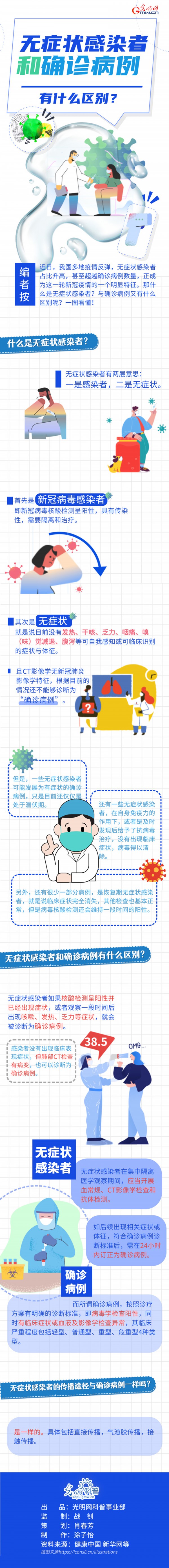 【防疫科普】无症状感染者和确诊病例有什么区别？