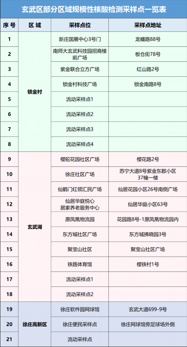 南京市部分区域发布关于开展核酸检测的通告