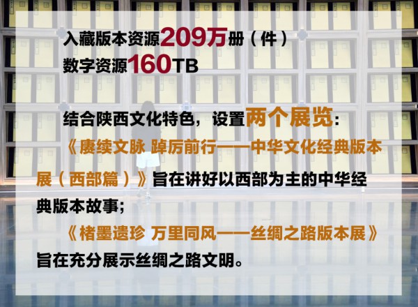 中国国家版本馆今日开馆 各馆精彩内容抢先知！