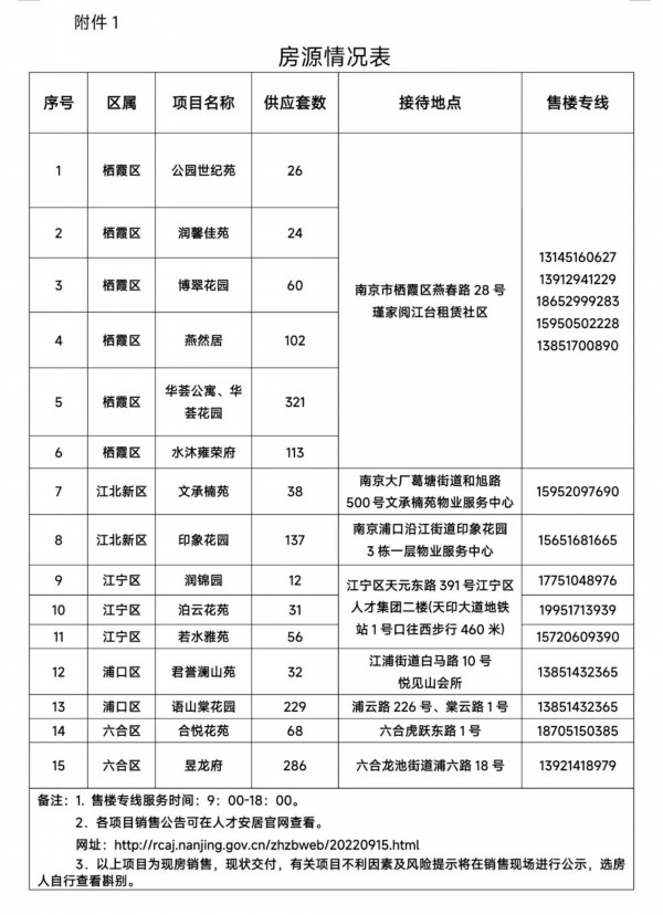 南京公布第二批集中供应人才房:1535套,即将开始报名_我苏网