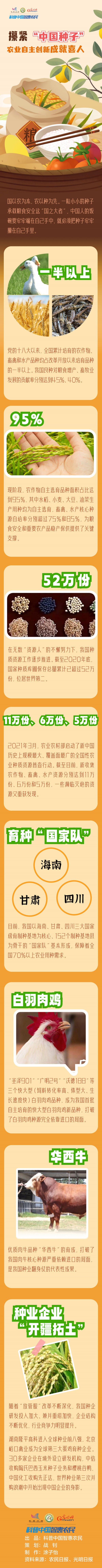 非凡十年| 攥紧&ldquo;中国种子&rdquo;，农业自主创新成就喜人
