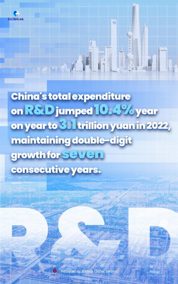 highlighting-chinese-economy-s-resilience-amid-challenges-in-2022