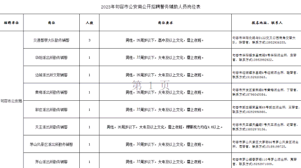 澳门新葡萄新京威尼斯部分岗位高中、大专可报！新一波招聘信息汇总来啦！(图5)