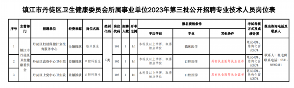 澳门新葡萄新京威尼斯部分岗位高中、大专可报！新一波招聘信息汇总来啦！(图3)