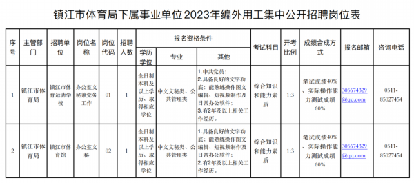 澳门新葡萄新京威尼斯部分岗位高中、大专可报！新一波招聘信息汇总来啦！(图1)