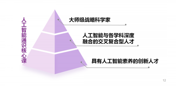 开云电竞首开先河！南京大学面向全体本科新生开设“人工智能通识核心课程体系”(图6)