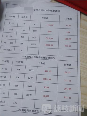 测绘公司业务员_担保公司业务员收入