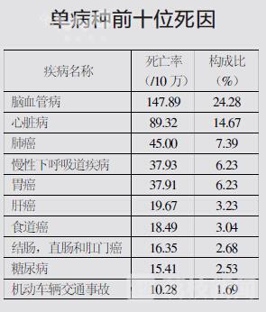 南京人口管理干部学院_南京人口平均寿命