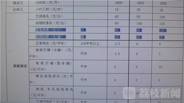 泛亚电竞百平米保洁最高800 扬州物价部门晒出家政服务价(图1)