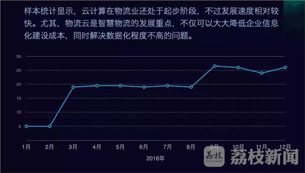 快递时效排行_2018年中国快递服务品牌时效度排行榜