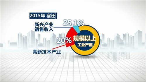 高新收入占比(3)