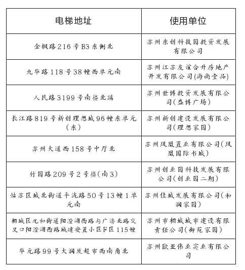 小心！苏城这九个地方的电梯&ldquo;吃人&rdquo;