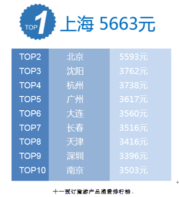 大连旅游景点_大连旅游人均消费