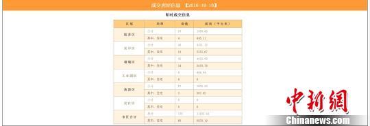 苏州政府称房价总体平稳 跌9000元走势图被撤下