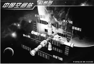 中国空间站构想图新华社制图