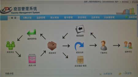 南京暂未发现疑似问题疫苗流入 信息可查可放心