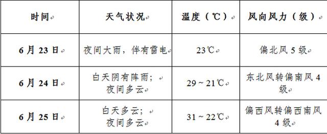中央气象台：24日江苏中北部局地仍有雷暴大风