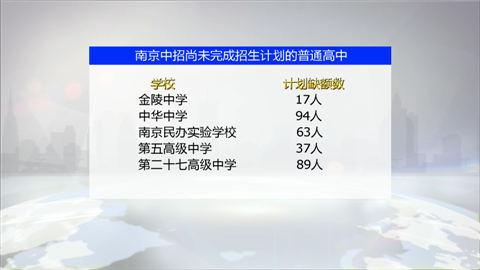 南京中招一批次征平 老师提醒需要求稳