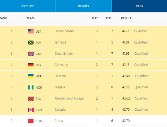 女子4*100米美国两枪争议晋级 中国队抱憾出局