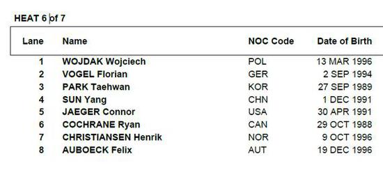 男子400米自由泳赛道安排揭晓 孙杨紧挨朴泰桓
