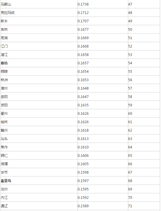 2016中国地级市民生发展100强出炉：苏州排第1