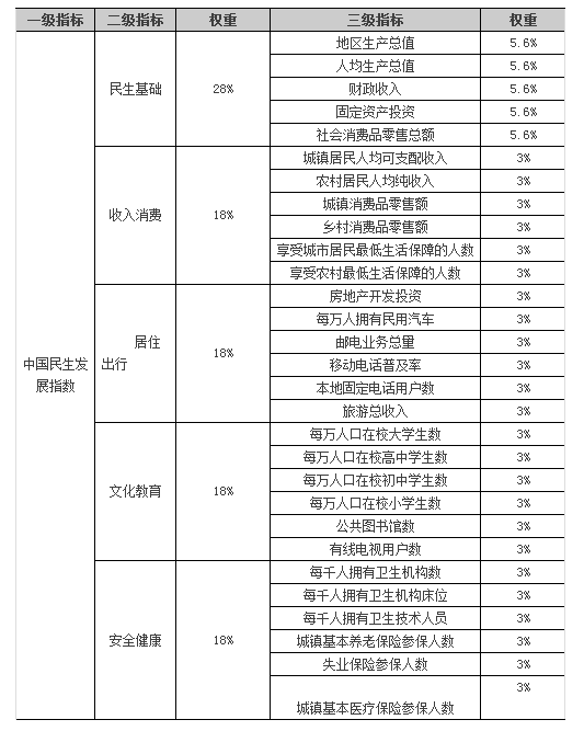 2016中国地级市民生发展100强出炉：苏州排第1