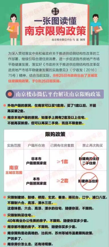 一张图读懂南京限购政策。来源：南京楼市微信公众号